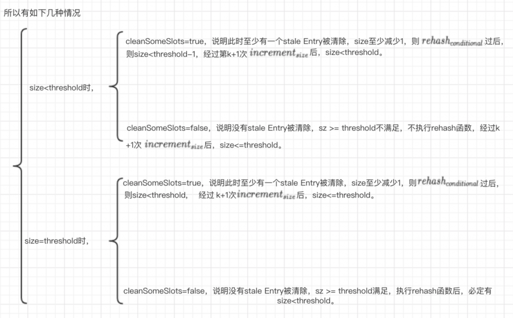 彻底理解ThreadLocal---Java并发编程系列（一）