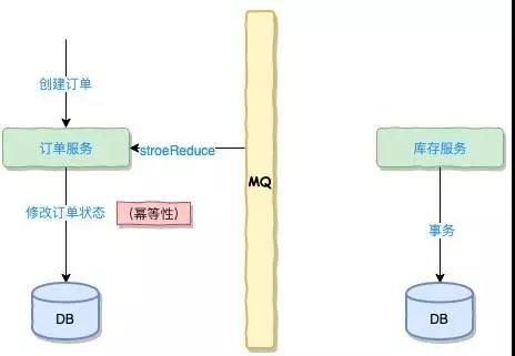 我只是下了个订单，鬼知道我在微服务里经历了什么？