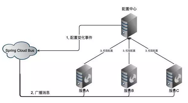 微服务之架构技术选型与设计