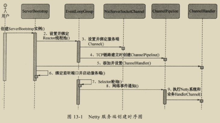 【Netty】服务端和客户端