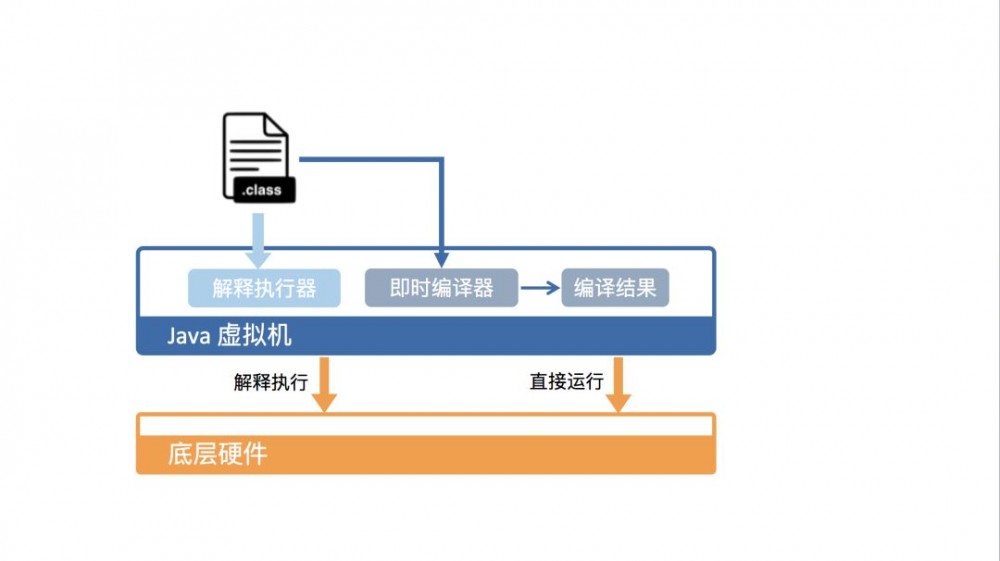 如何应对阿里、美团、Oracle等大厂的面试刁难？