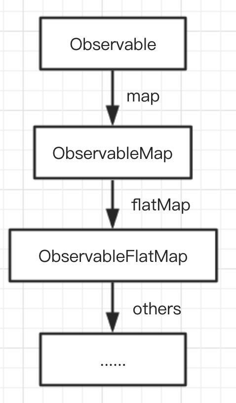 对 RxJava 的一点小小见解