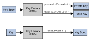 Java加密体系结构（JCA）参考指南