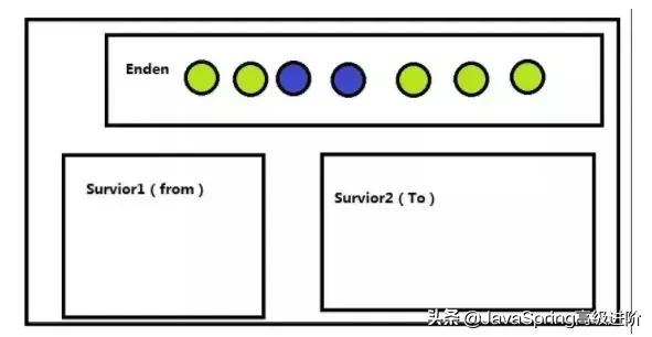 Java后端开发三年，你不得不了解的JVM