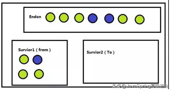 Java后端开发三年，你不得不了解的JVM