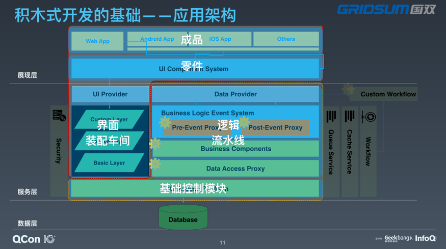 积木式开发体系的原理与应用