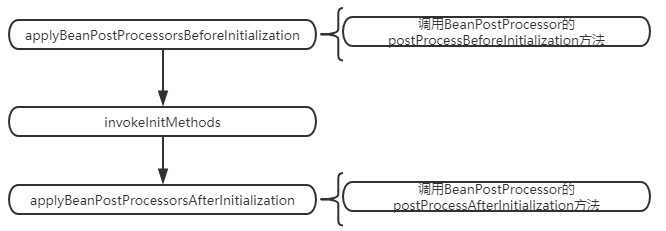 Spring源码原理篇(一)