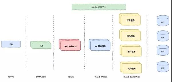 我只是下了个订单，鬼知道我在微服务里经历了什么？