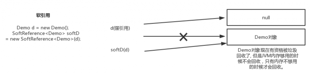 彻底理解ThreadLocal---Java并发编程系列（一）