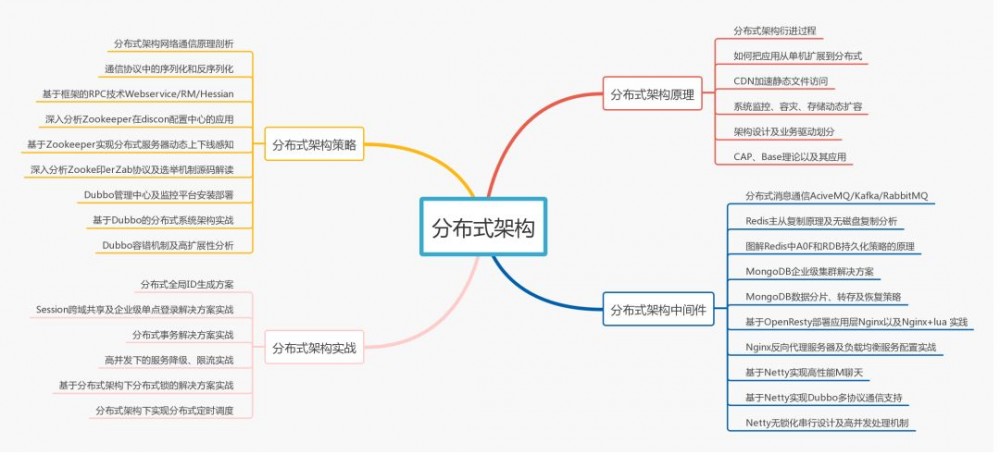 月薪8k和月薪48K的程序员差距在哪里？