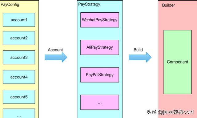 对支付平台架构设计的一些思考