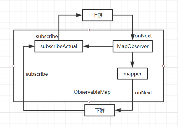 对 RxJava 的一点小小见解