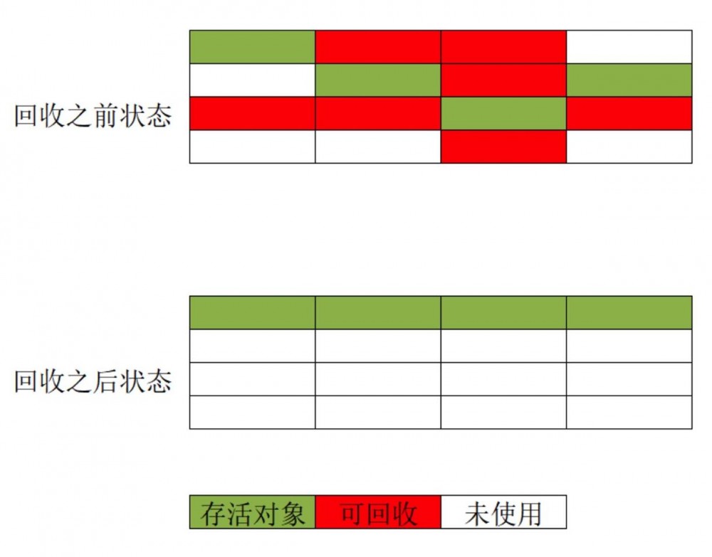 最全的 JVM 面试知识点（二）：垃圾收集