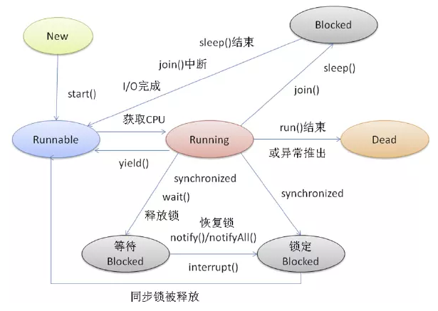 SpringBoot微信点餐系统