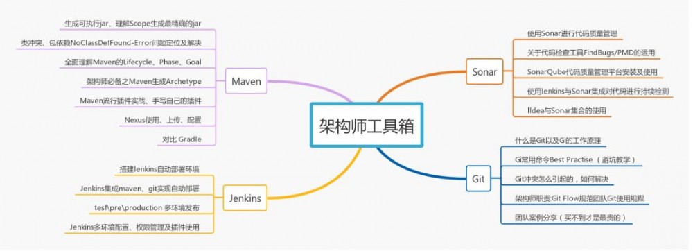 月薪8k和月薪48K的程序员差距在哪里？