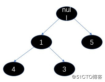 PriorityBlockingQueue 1.8 源码解析