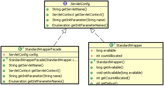 Tomcat 系统架构与设计模式之工作原理篇