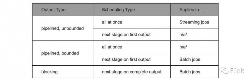 深入理解Flink的网络栈：A Deep-Dive into Flink&#39;s Network Stack