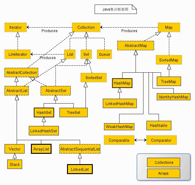 Android复习资料——Java知识点汇总（一）