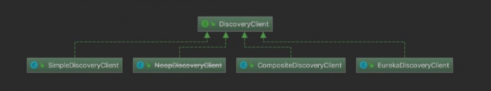 Eureka 源码分析之 Eureka Client