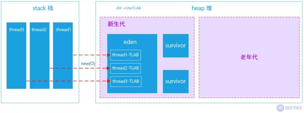 简析Go与Java内存管理的差异