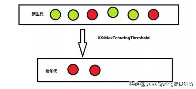 Java后端开发三年，你不得不了解的JVM