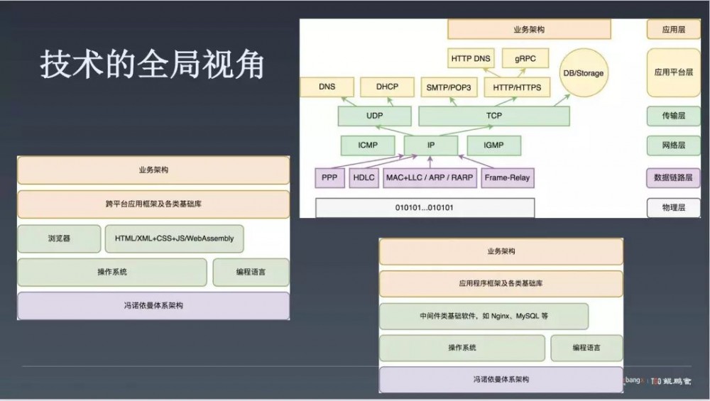 七牛云许式伟：我所理解的架构是什么