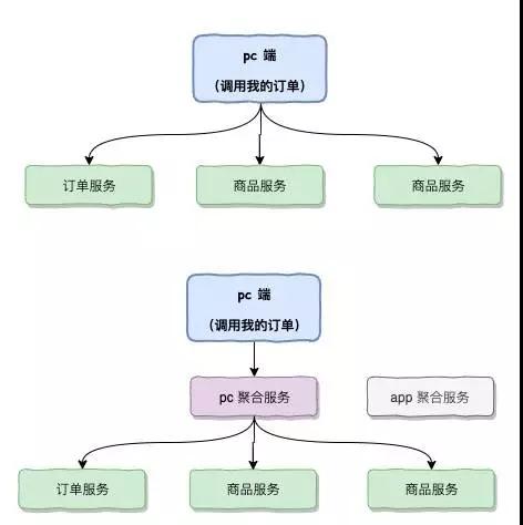 我只是下了个订单，鬼知道我在微服务里经历了什么？