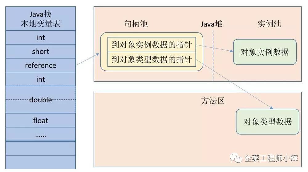 Java类加载及对象创建过程详解