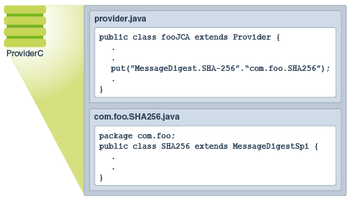 Java加密体系结构（JCA）参考指南