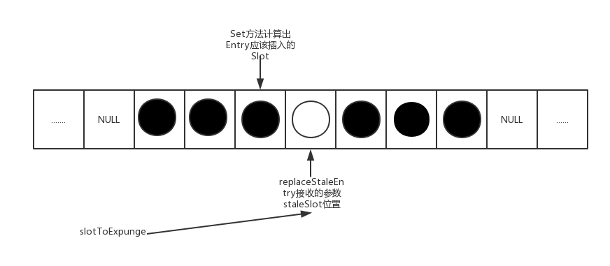 彻底理解ThreadLocal---Java并发编程系列（一）