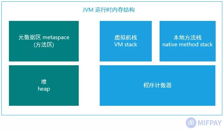 简析Go与Java内存管理的差异