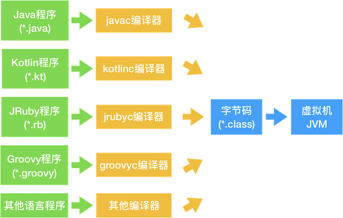 【修炼内功】[JVM] 类文件结构