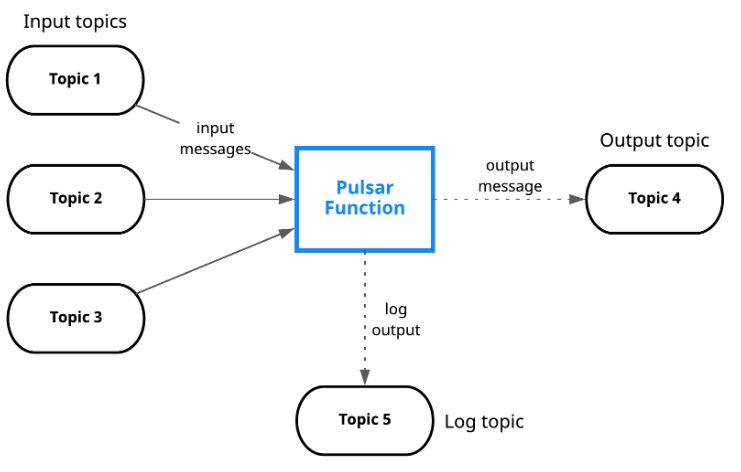 Functions Debug 终极指南