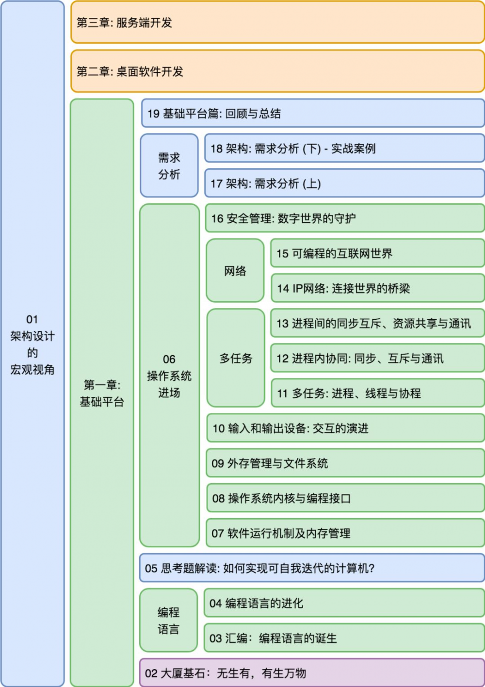 七牛云许式伟：我所理解的架构是什么