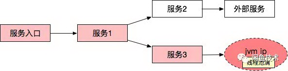 每秒千万级的实时数据处理是怎么实现的？