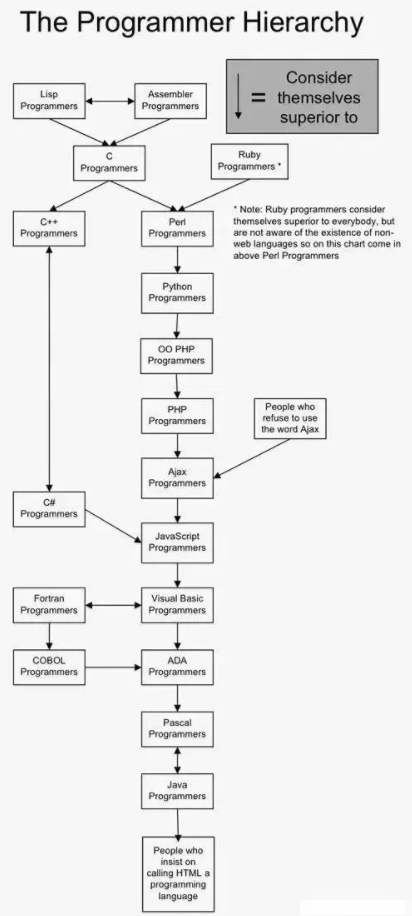 不为人知的程序员鄙视链，说不出话...