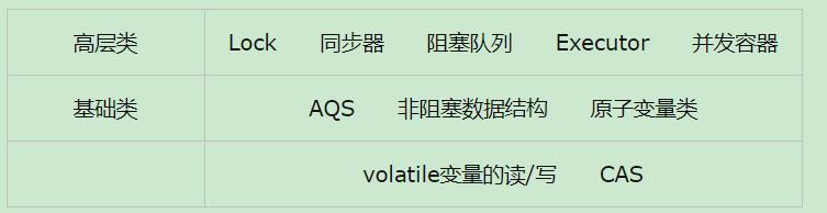 Java锁详解：“独享锁/共享锁+公平锁/非公平锁+乐观锁/悲观锁+线程锁”