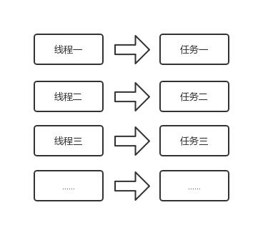 RxJava浅析