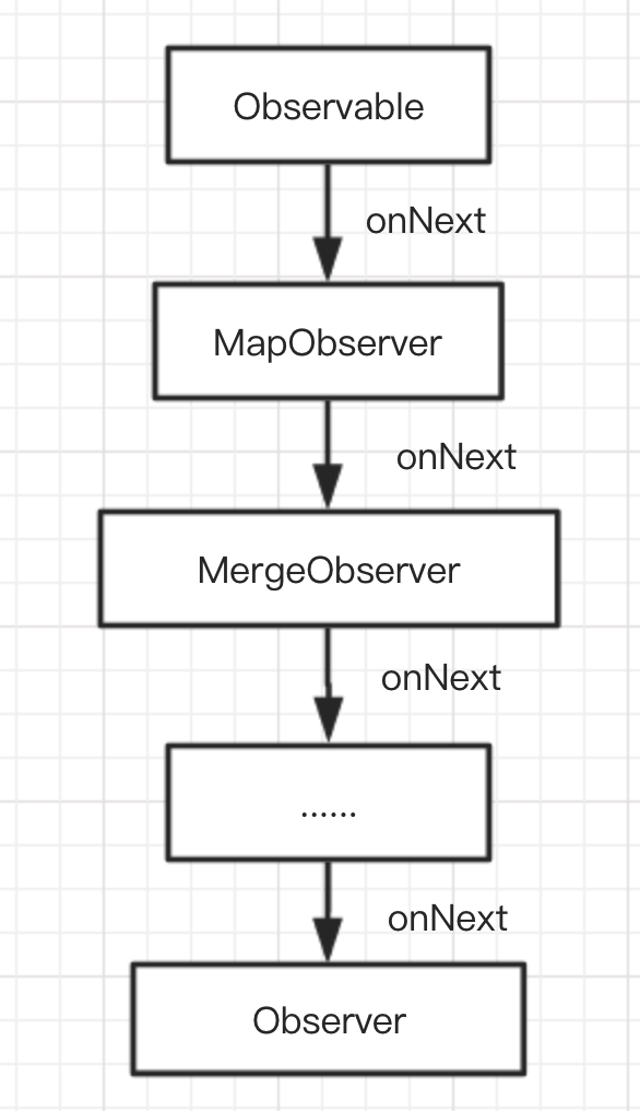 对 RxJava 的一点小小见解