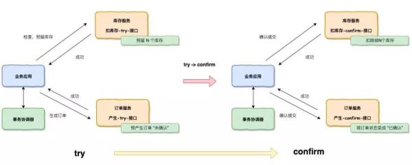 我只是下了个订单，鬼知道我在微服务里经历了什么？