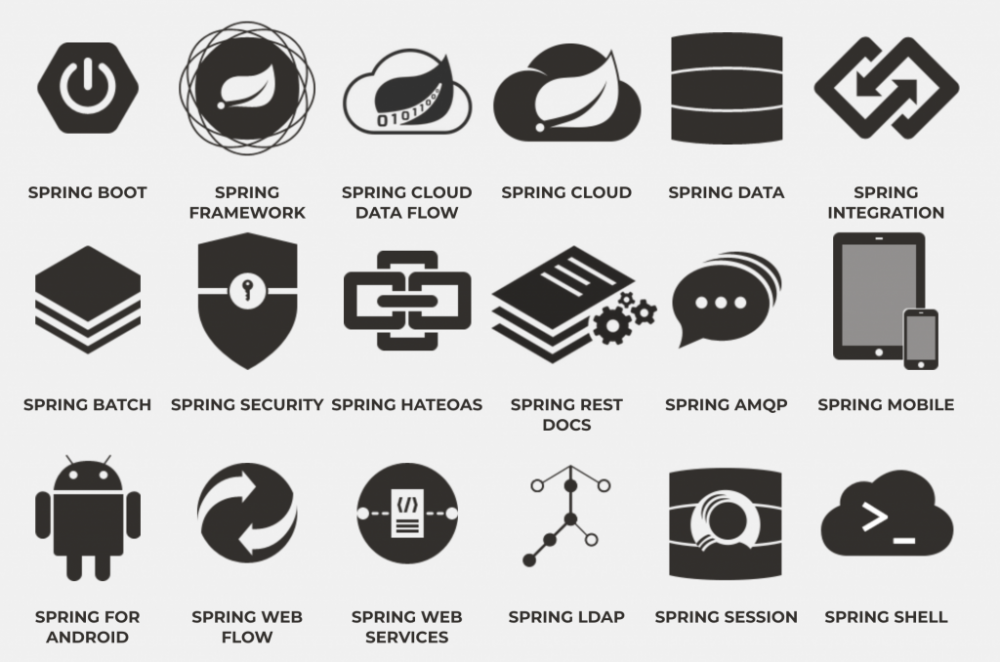 当我们谈论Spring时我们在谈论什么