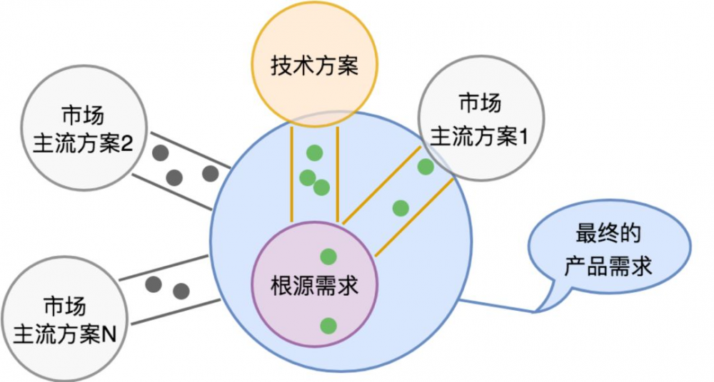 七牛云许式伟：我所理解的架构是什么