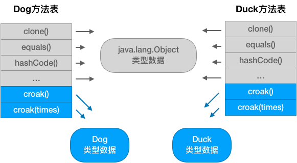 【修炼内功】[JVM] 虚拟机视角的方法调用