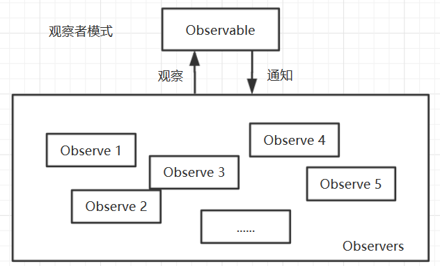 对 RxJava 的一点小小见解