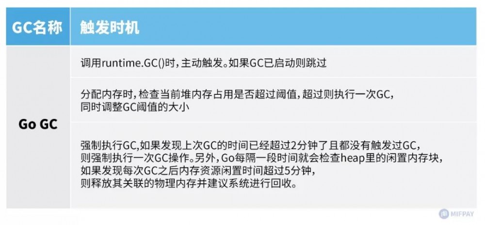 简析Go与Java内存管理的差异