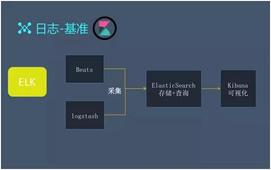 百亿级日志系统架构设计及优化