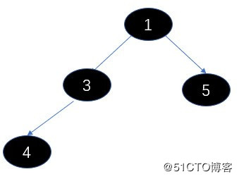 PriorityBlockingQueue 1.8 源码解析