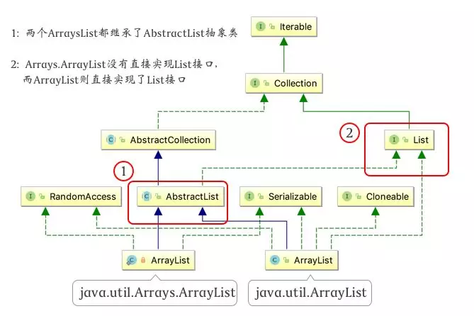 千万不要这样使用Arrays.asList !