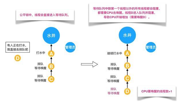 Java锁详解：“独享锁/共享锁+公平锁/非公平锁+乐观锁/悲观锁+线程锁”